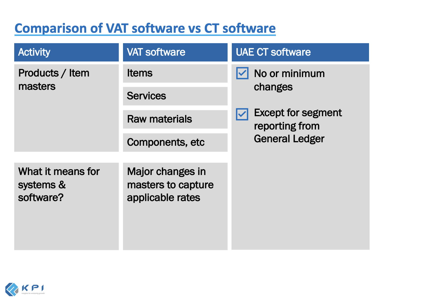 Comparison of VAT software vs CT software Part 2 Image