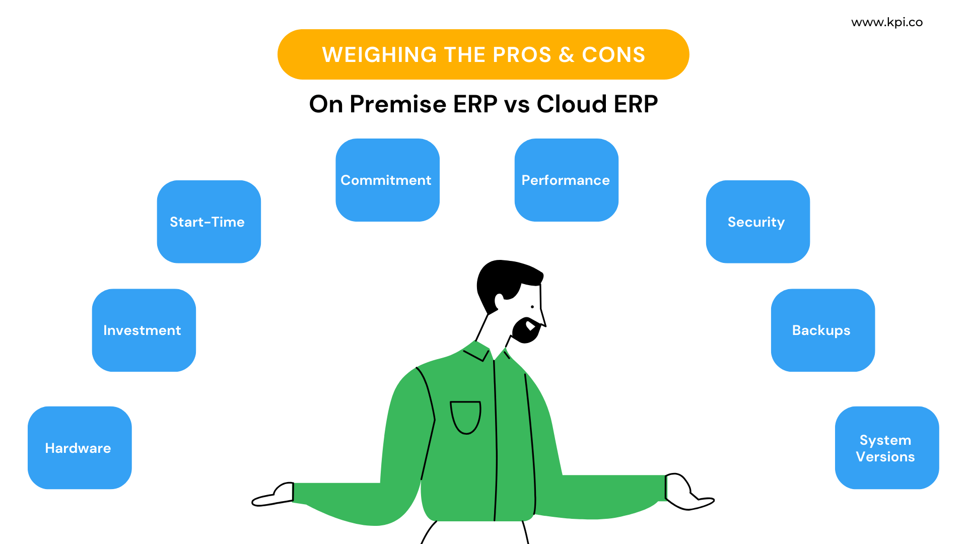 Key points of differences between on premise ERP and Cloud ERP (Comparison)
