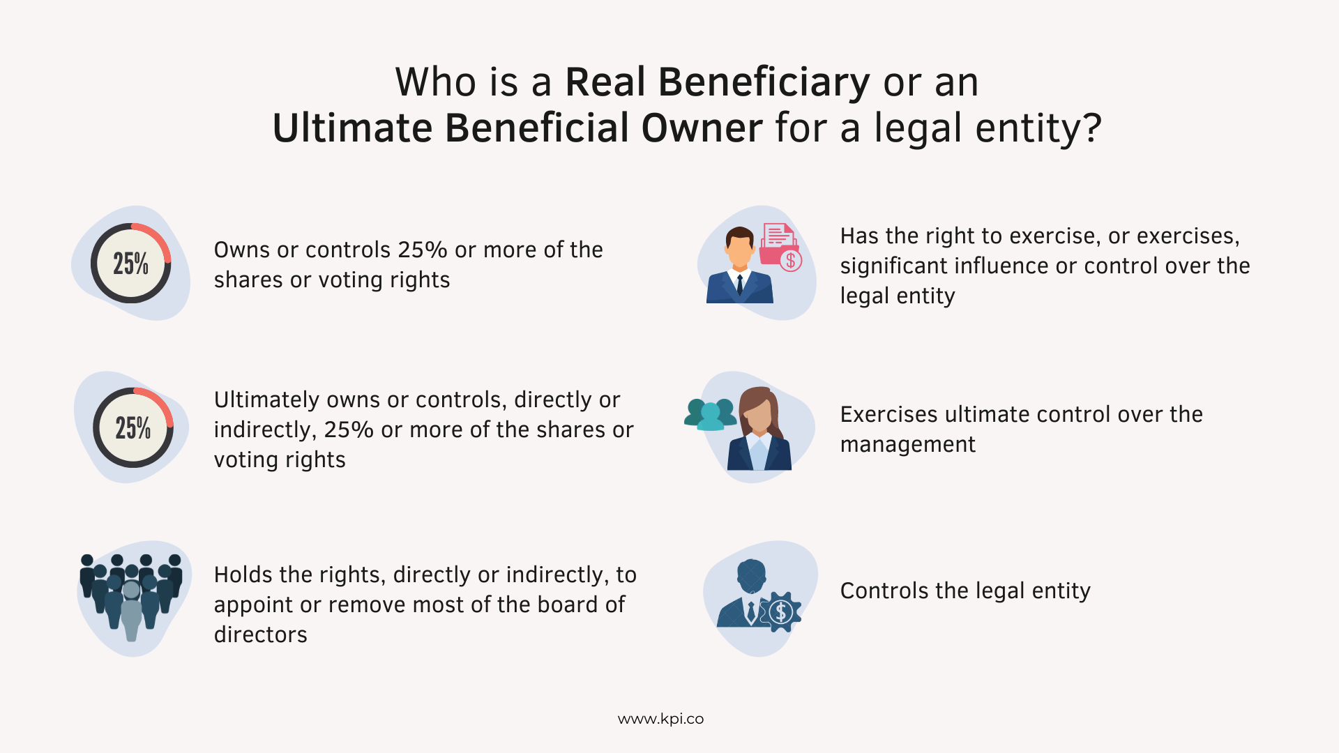 Who is a UBO? Identifying the Ultimate Beneficial Owner (real beneficiary) in UAE