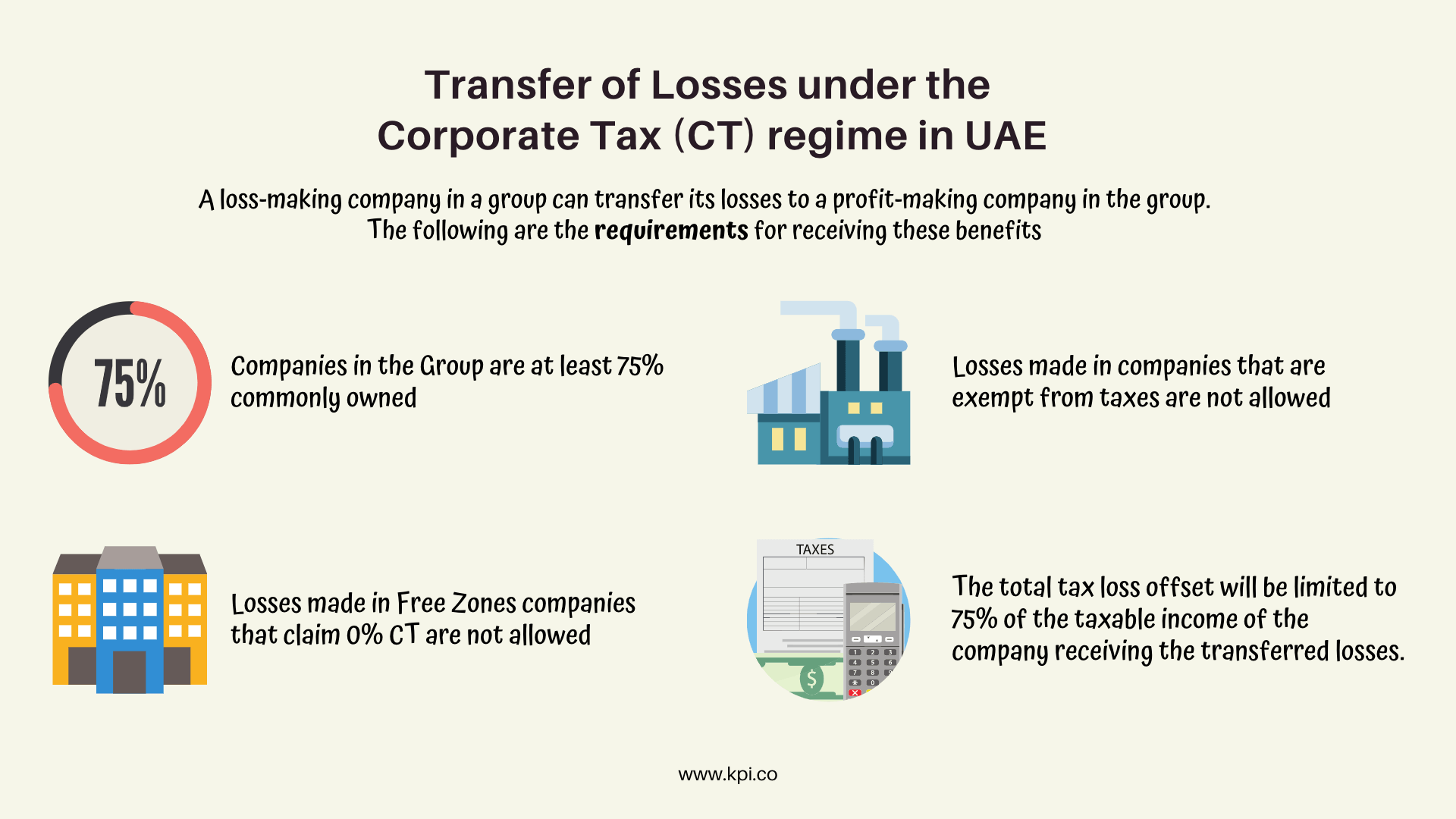 Infographic on requirements for Transfer of Losses in the UAE Corporate Tax regime