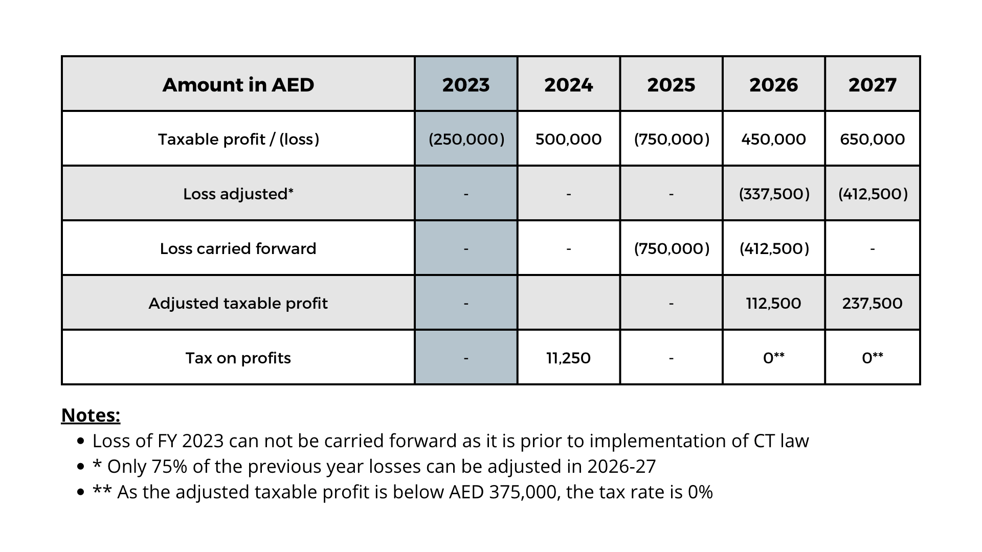 What Is Loss Carry Forward In Business