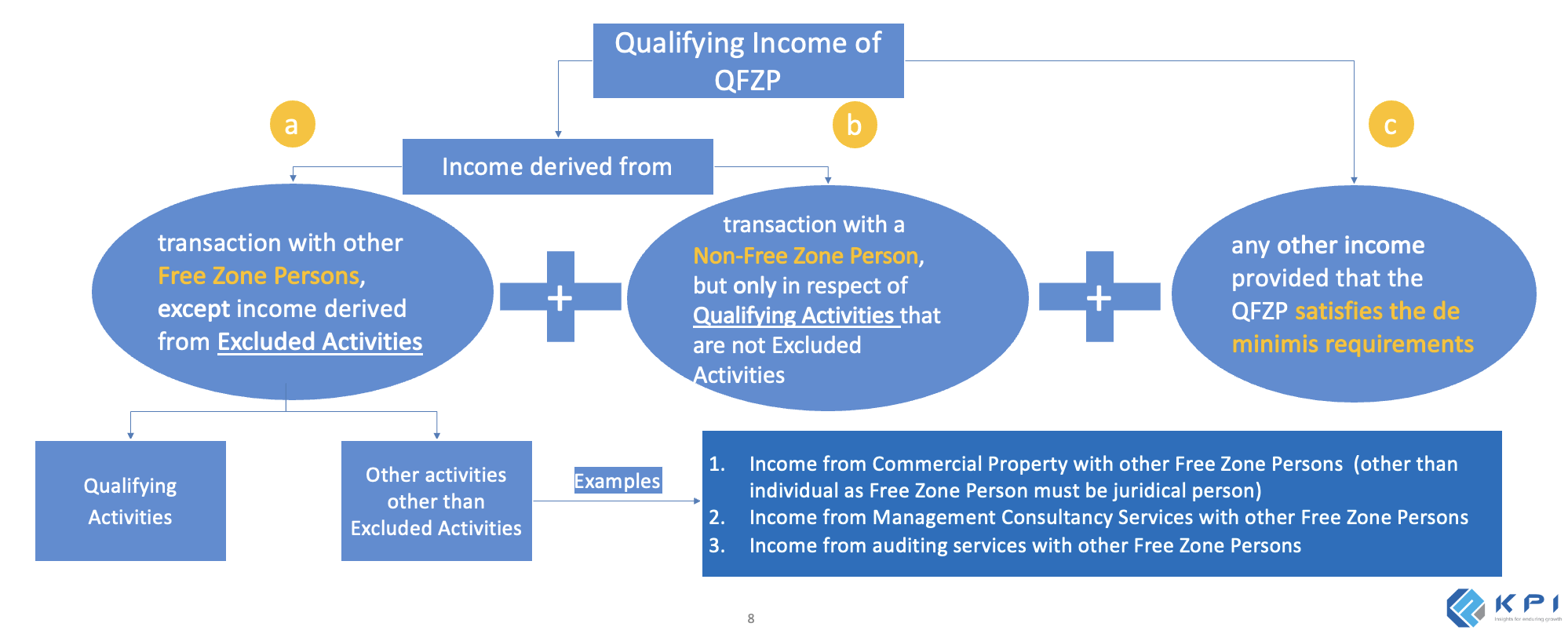 What is Qualifying Income in the UAE?